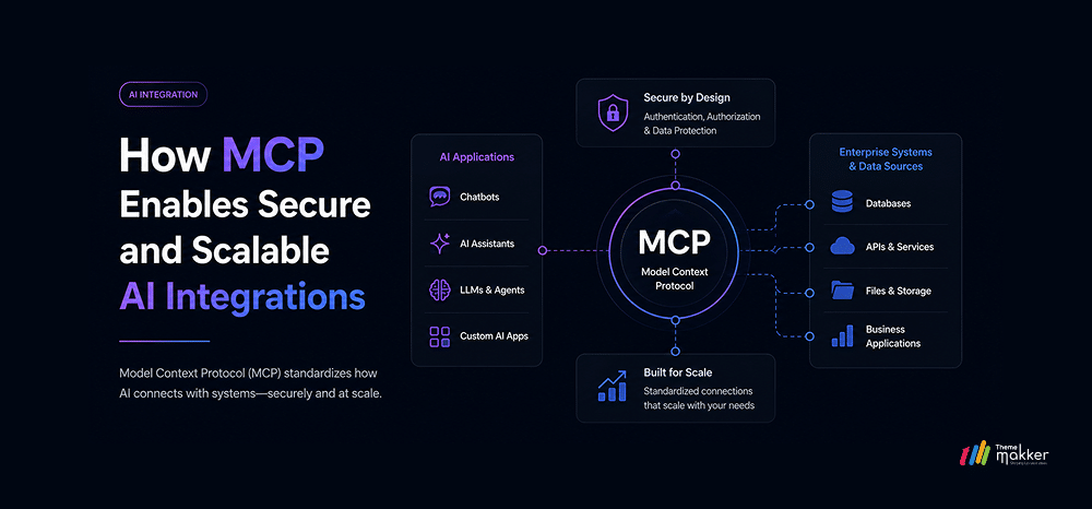 How MCP Enables Secure and Scalable AI Integrations